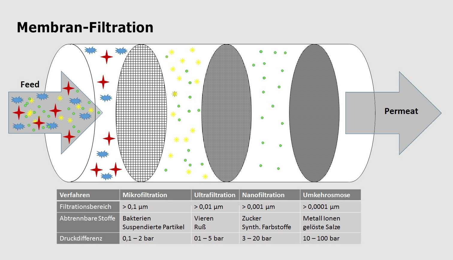 bild energie umwelt produkte cross flow filtration